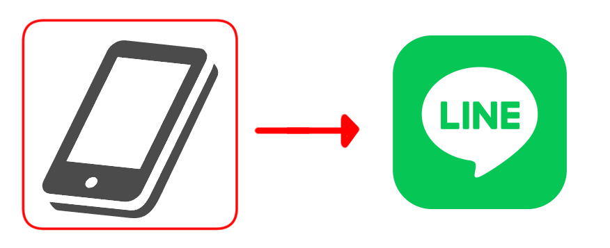 スマホからLINEへ