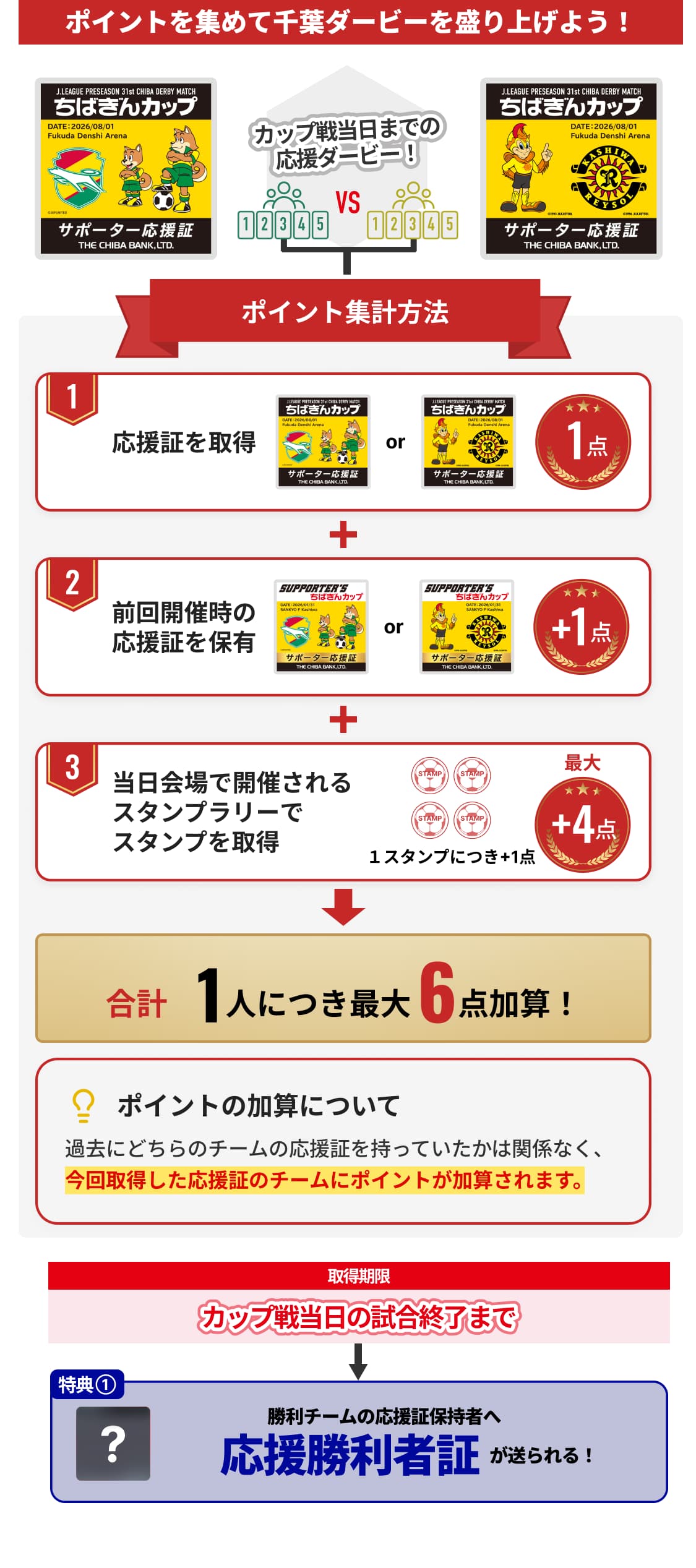 ポイント集計方法