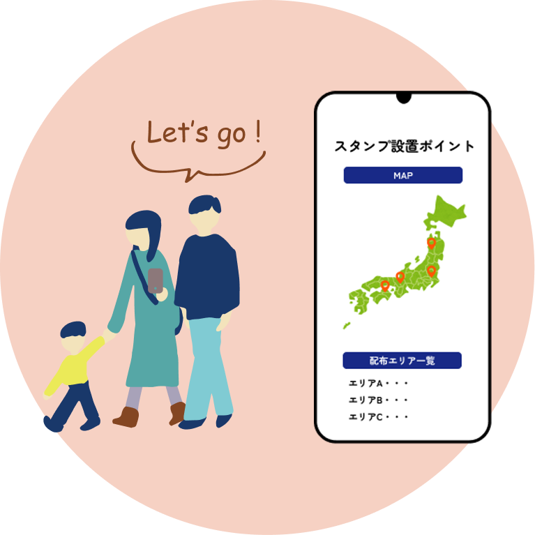 ステップ２