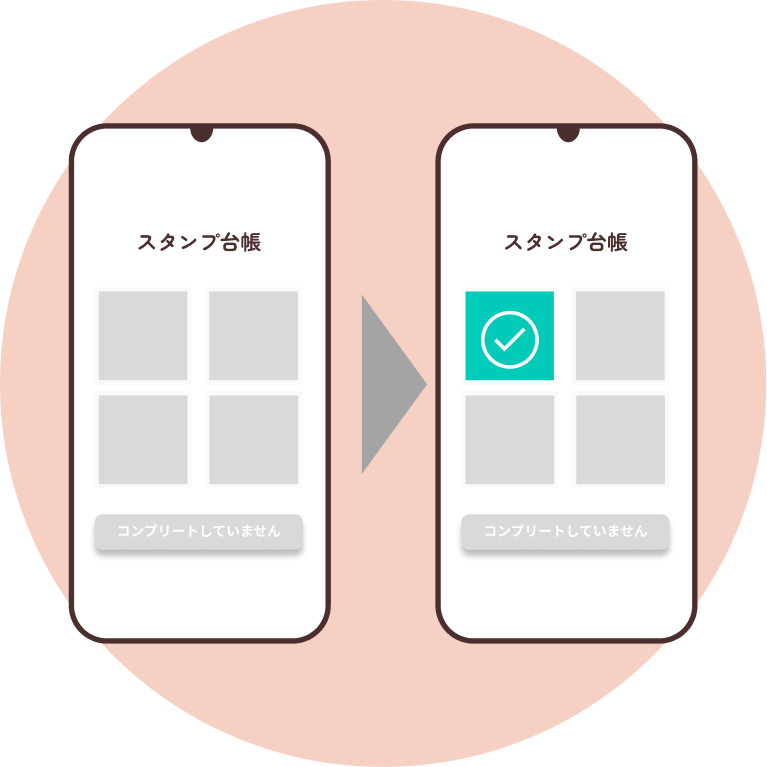 ステップ4