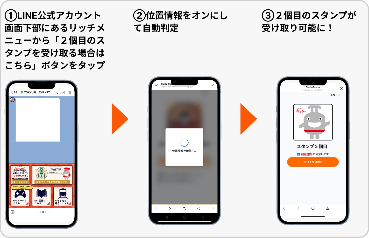 LINE公式アカウントのリッチメニューから２個目のスタンプを受け取り、位置情報をオンにして自動判定し、正解すると２個目のスタンプが受け取り可能になる流れ