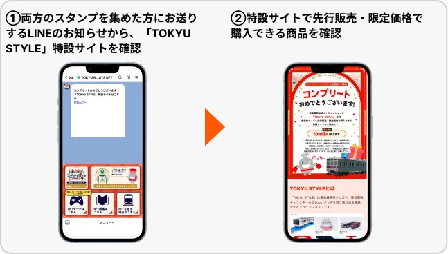 両方のスタンプを集めた方に送るLINEのお知らせからTOKYU STYLE特設サイトを確認し、特設サイトで先行販売・限定価格の商品を確認する流れ