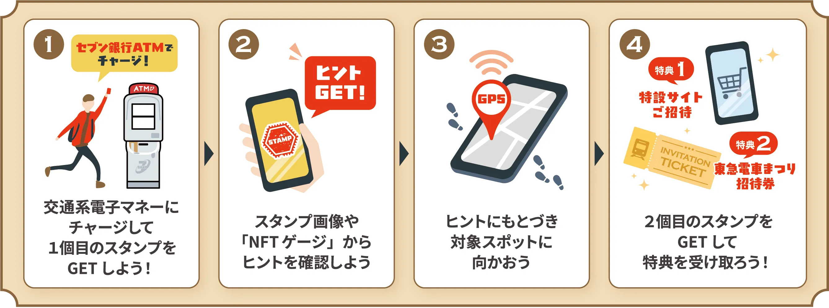 デジタルラリー参加の流れ