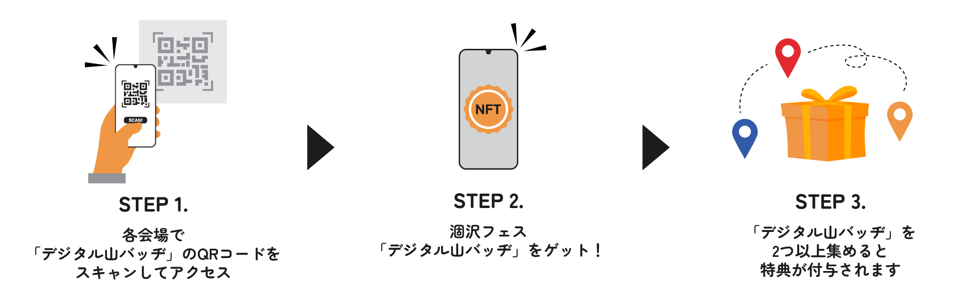 山バッヂラリー参加方法